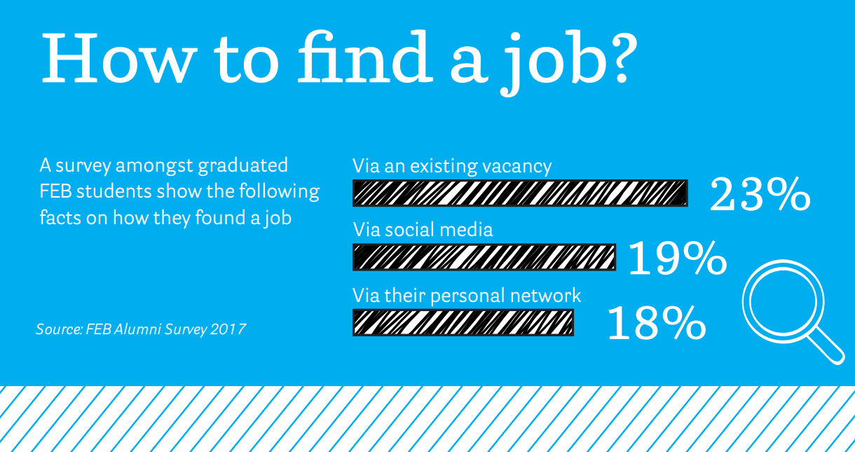 how to find a job