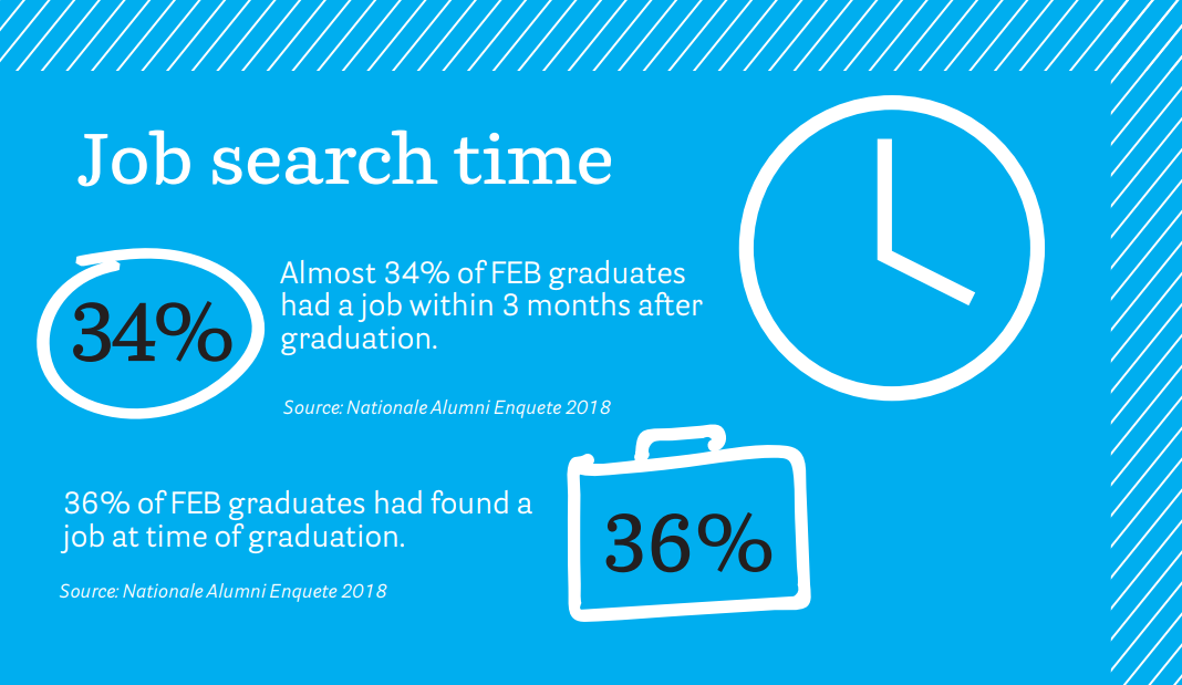 Job search time