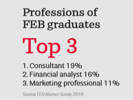 professions of feb graduates