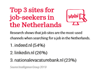 how to find a job