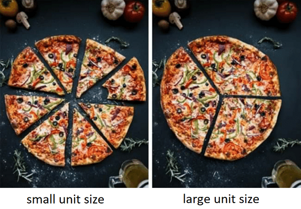 example unit size
