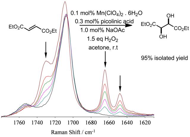 manganese catalyzed oxidation