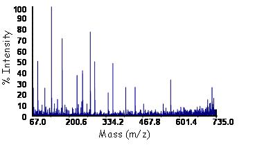 Membrane Proteomics