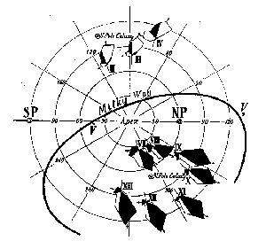Kapteyn's illustration of his two Star Streams (1904). At only a selection of the regions for which he had data (10 of the available 28), he plots the distribution of proper motions on the sky. If there were no preferential streaming each distribution would be round, but Kapteyn found these distributions to be asymmetrical and to point to an apex in the middle of the figure. The systematic behaviour across the sky is evidence for two Star Streams. It was soon shown by K. Schwarzschild that the pattern could in an alternative, but much more physical manner be explained as an anisotropy in the distribution of the stellar velocities.