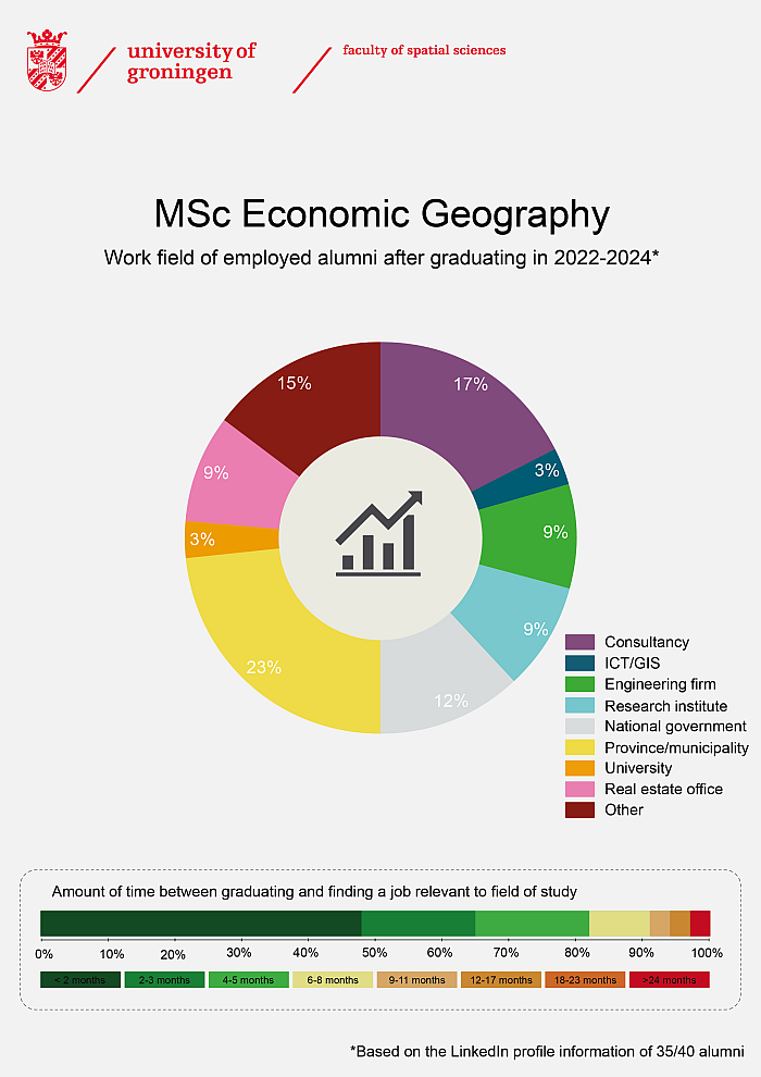 Economic Geography