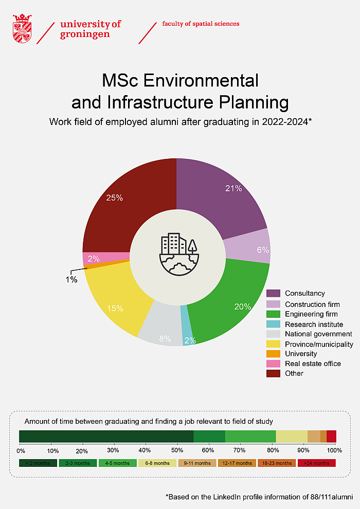 Environmental & Infrastructure Planning