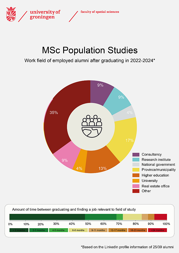 Population Studies