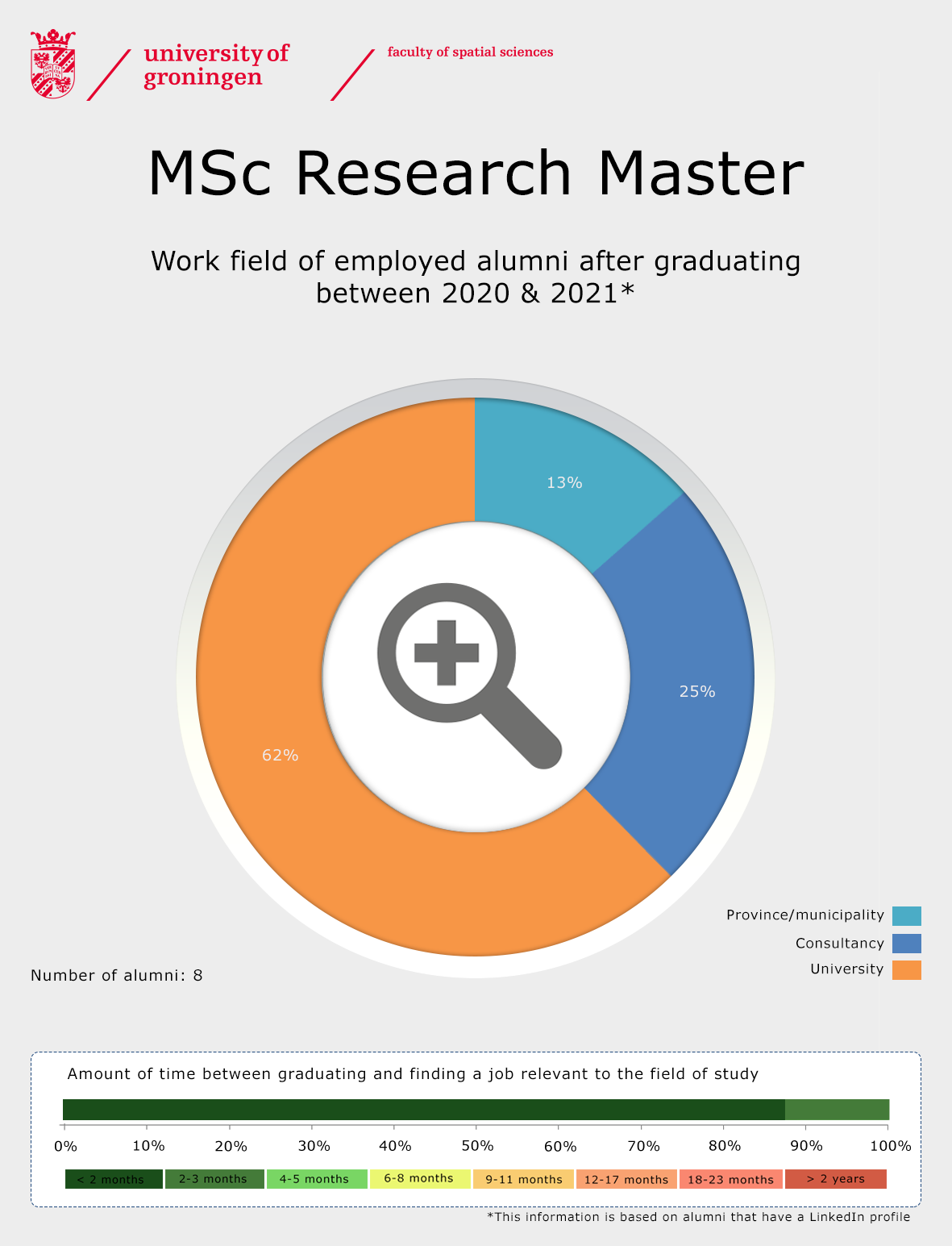Research Master
