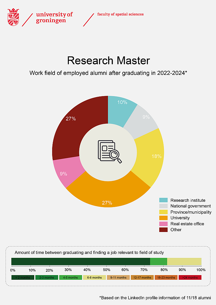 Research Master