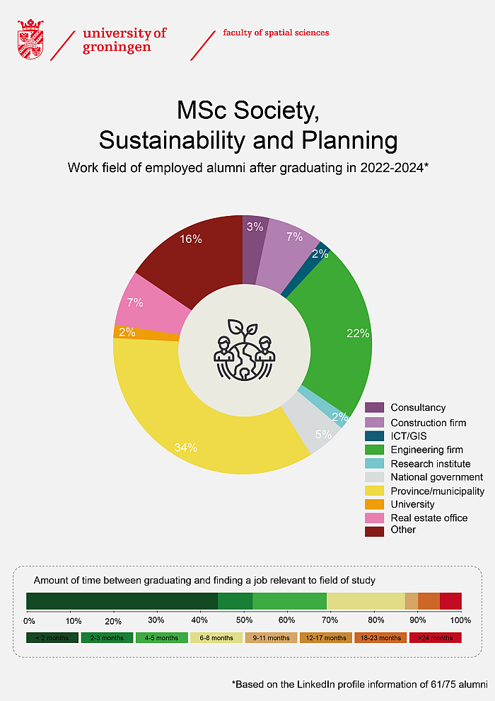 Society, Sustainability and Planning