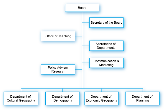Organization FRW