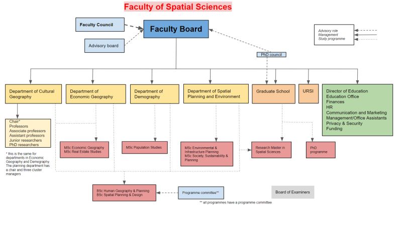 Organogram FRW