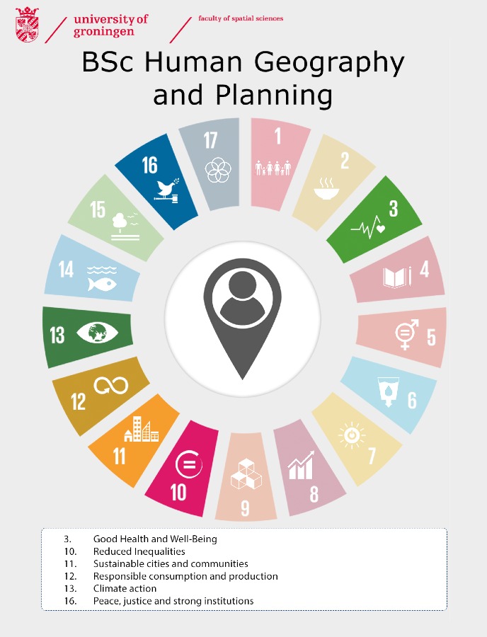 Human Geography & Planning