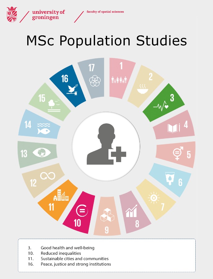 Population Studies