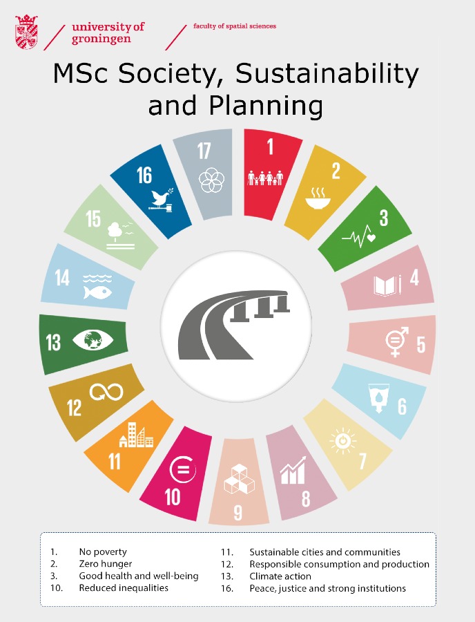 Society, Sustainability & Planning