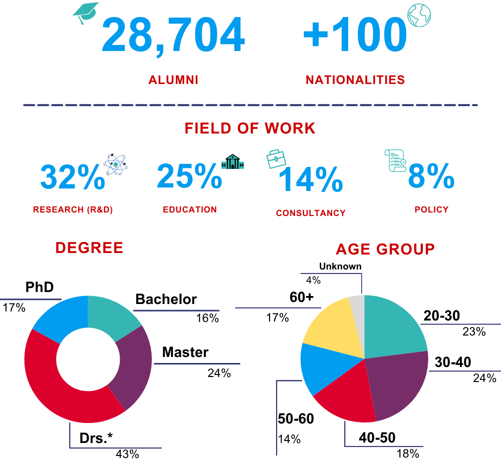 decoratieve afbeelding