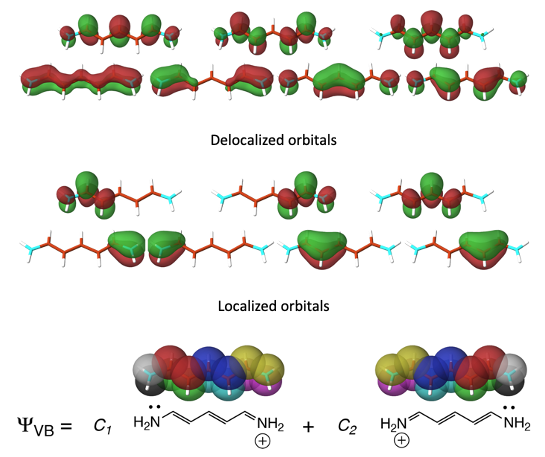 Delocalized orbitals, localised orbitals, and the VB orbitals and wavefunction for cyanine dyes