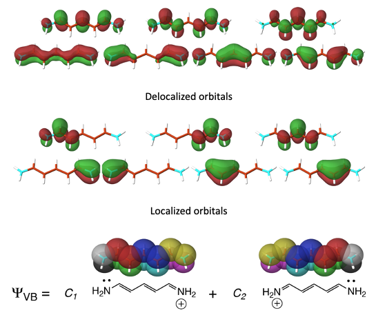 Gedelokaliseerde orbitalen, gelokaliseerde orbitalen en de VB orbitalen en golffunctie voor cyanine kleurstoffen
