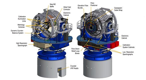 Layout of the 4MOST instrument to be mounted on the VISTA telescope at ESO Paranal (Credit: R. de Jong)