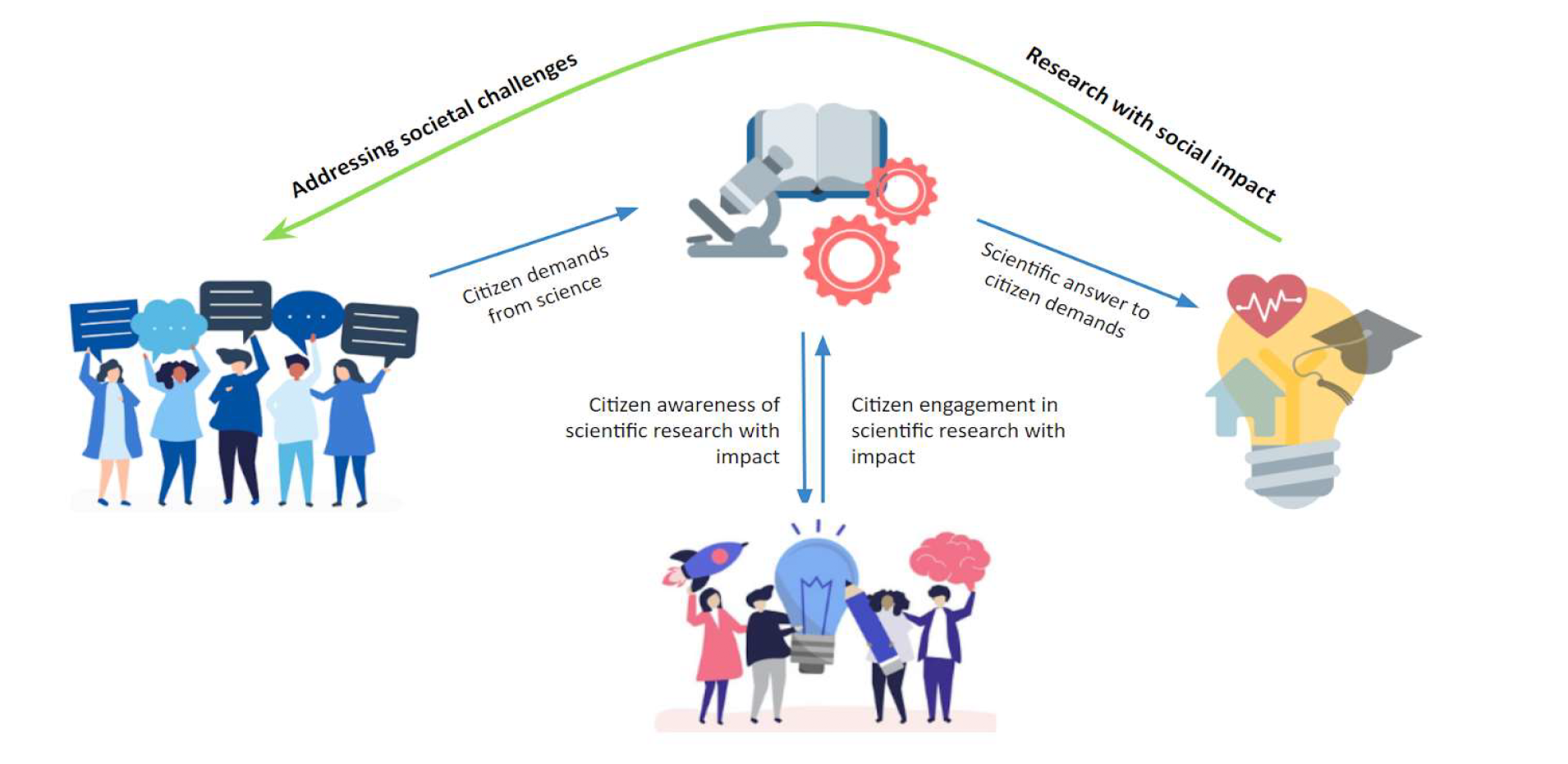 concept of Avraamidou's research