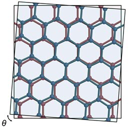 verdraaiingsschema