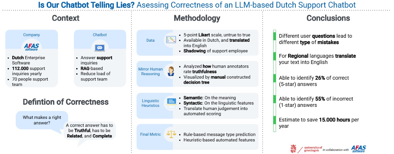 Visuele samenvatting van het onderzoek