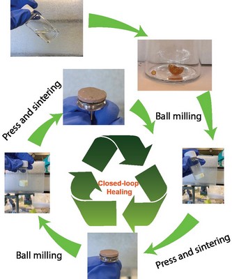 recyclable membrane