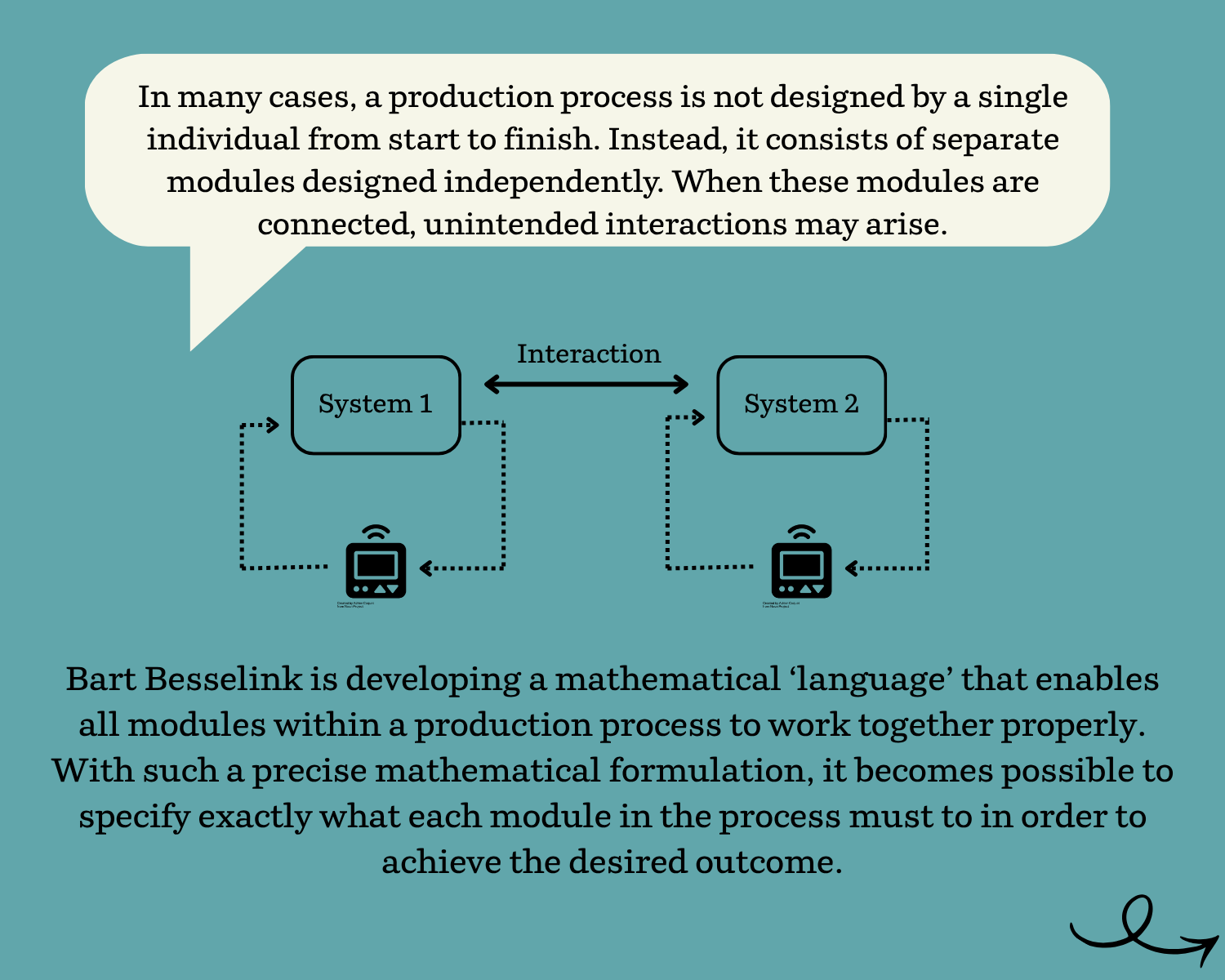 Modules in een productieproces
