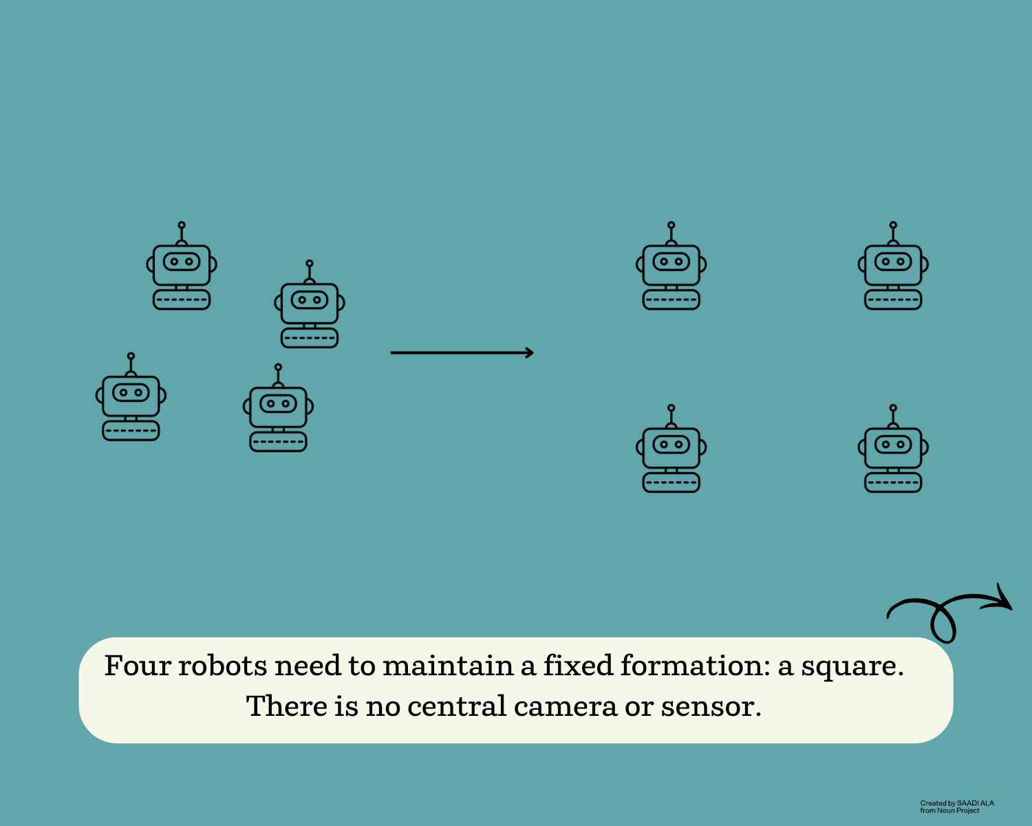 Het probleem van de robotformatie (1)