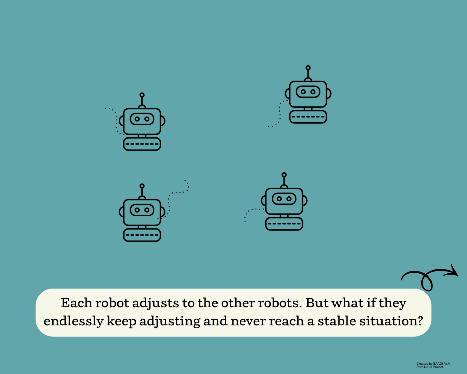 Het probleem van de robotformatie (2)