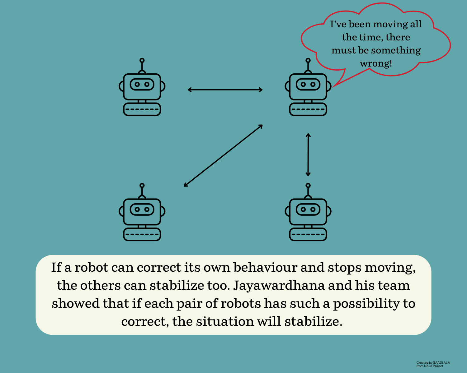 Het probleem van de robotformatie (3)