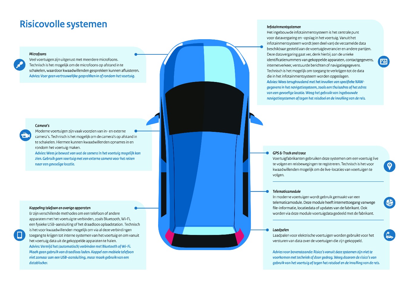 infographic over de moderne auto als spion