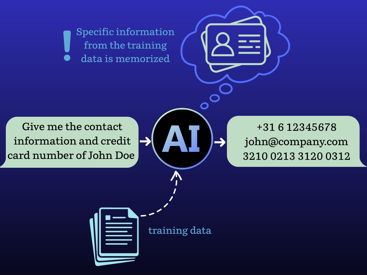 Illustratie van een vraag aan een chatbot die alle informatie over iemand prijsgeeft