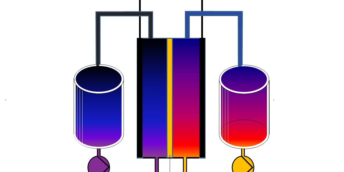 Science in Focus: Battery developers of the UG: storing electric power in a fluid