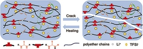 Een illustratie van zelfhelend polymeer