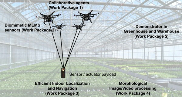 collaborative network of small autonomous drones