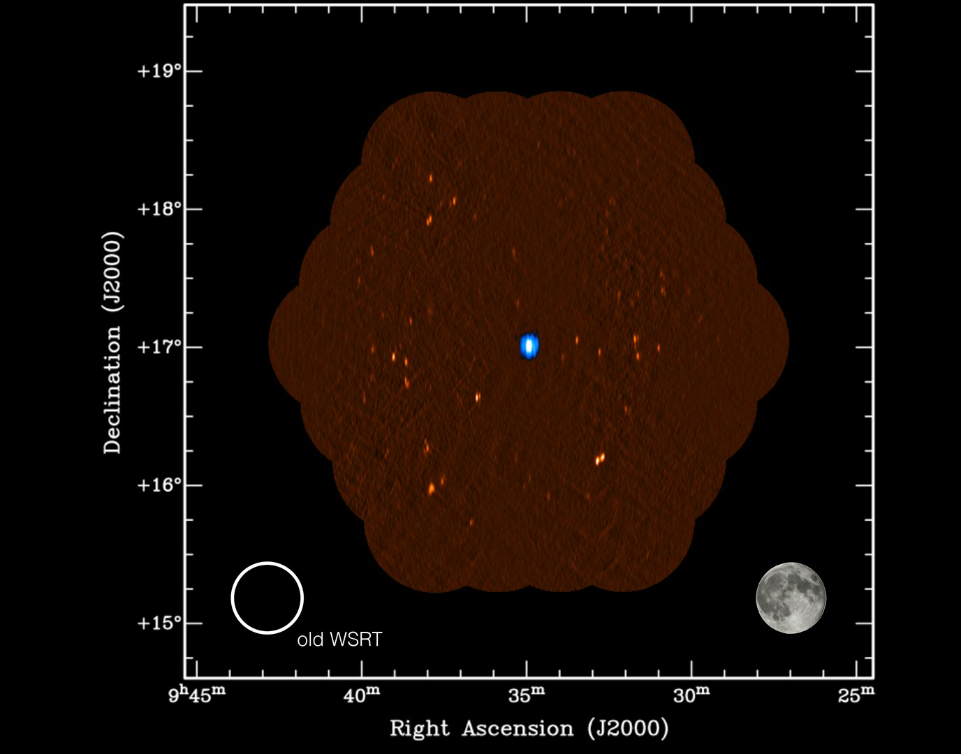 Colour-coded image made with the Westerbork/Apertif system showing the dwarf galaxy Leo T shown in blue in the middle, with many distant radio galaxies shown in orange in the background. For comparison we show the field-of-view of the “old” Westerbork telescope in the bottom-left and the size of the full moon on the sky in the bottom right. Apertif can image an area about 40 times larger than the full moon in a single observation. (Credit: Oosterloo/Hut/Apertif Commissioning Team)