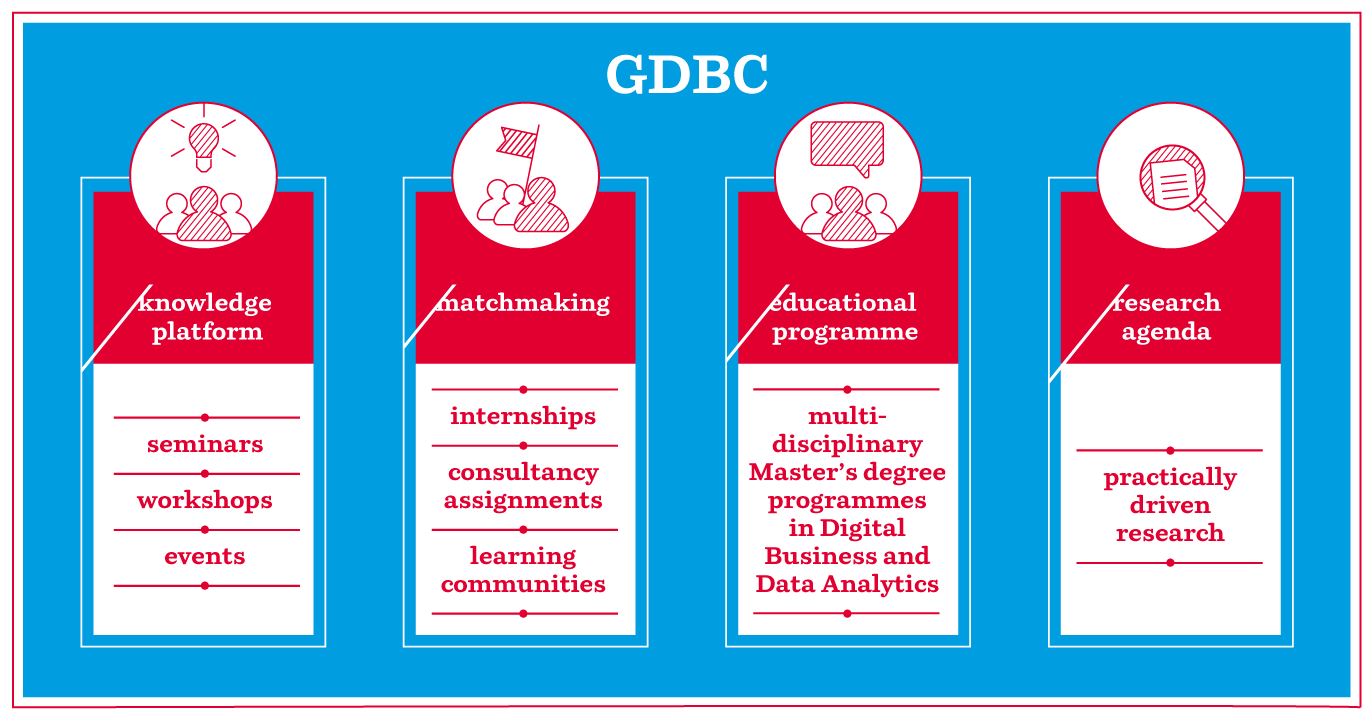 4 pillars GDBC