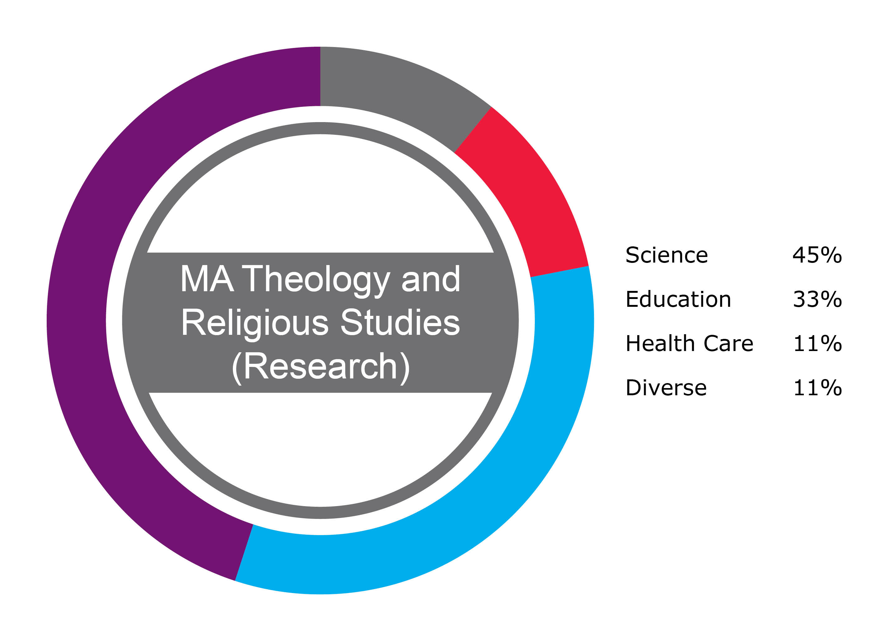 Grafiek MA Research