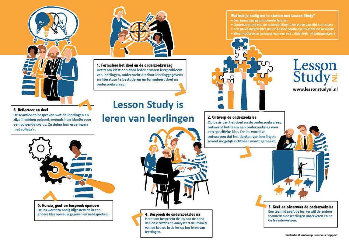 Poster Lesson Study