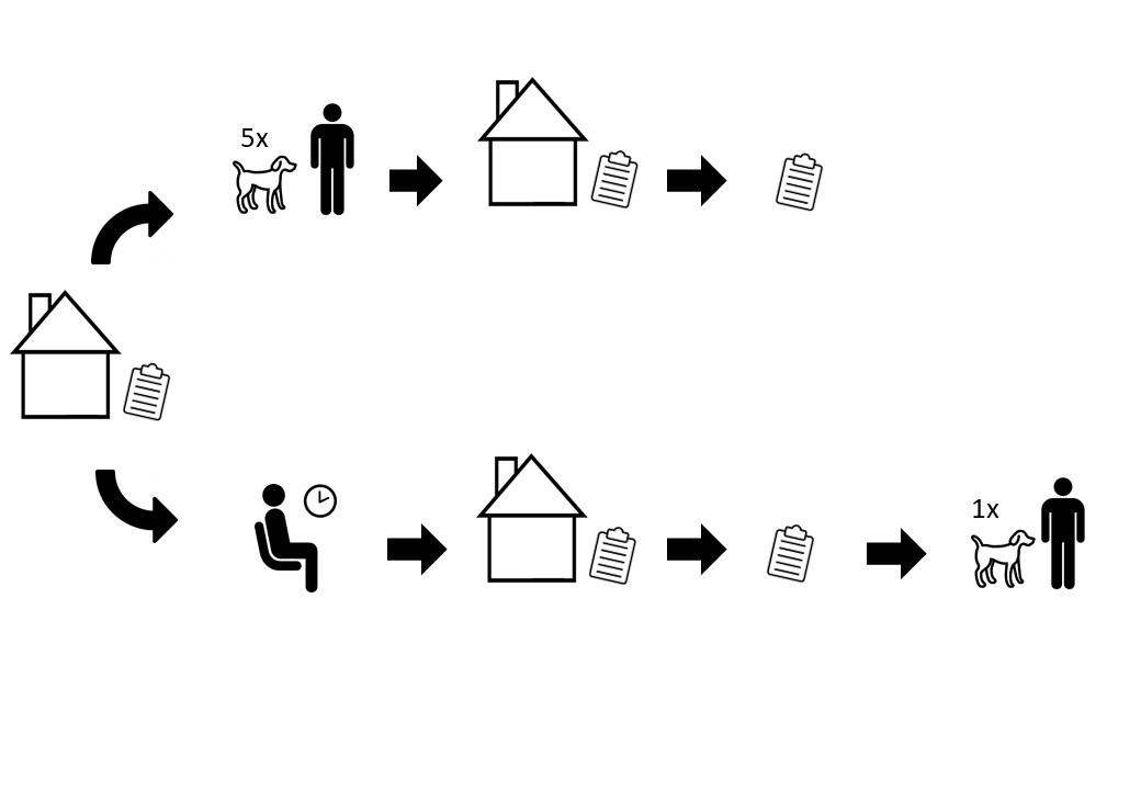 Schema