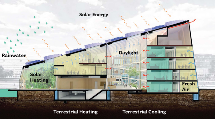 Harvesting and saving energy