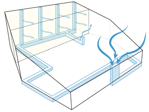 Air from outside is heated or cooled with geothermal energy in an underground labyrinth before it enters the building through the winter garden.