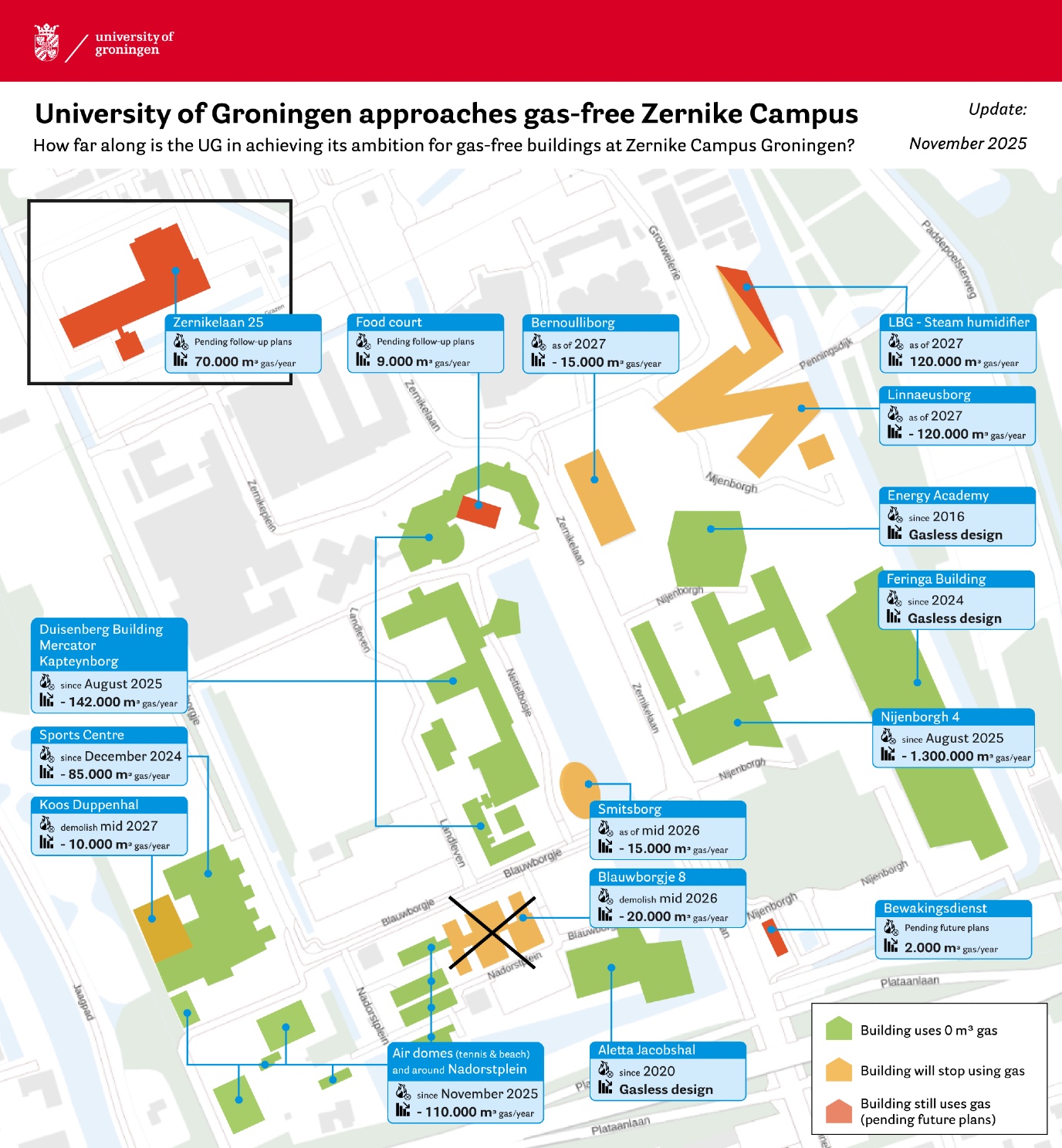 De RUG nadert een gasloze Zernike Campus.