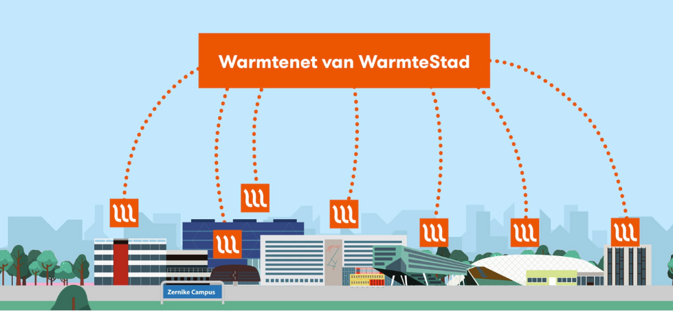 Animatie WarmteStad