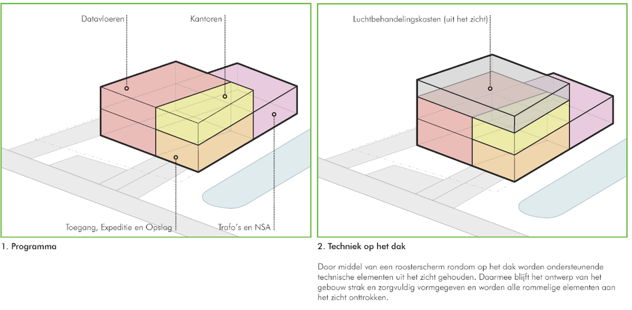 Building blocks of the new data centre