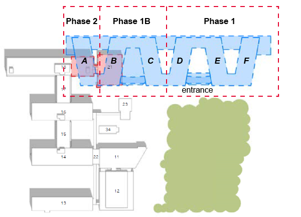 Location and phases of Feringa Building