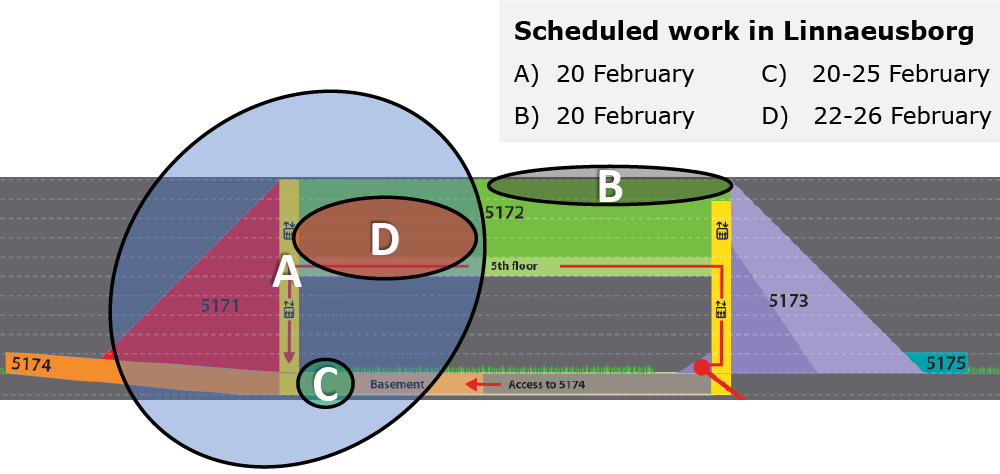 Schematisch overzicht werkzaamheden Linnaeusborg