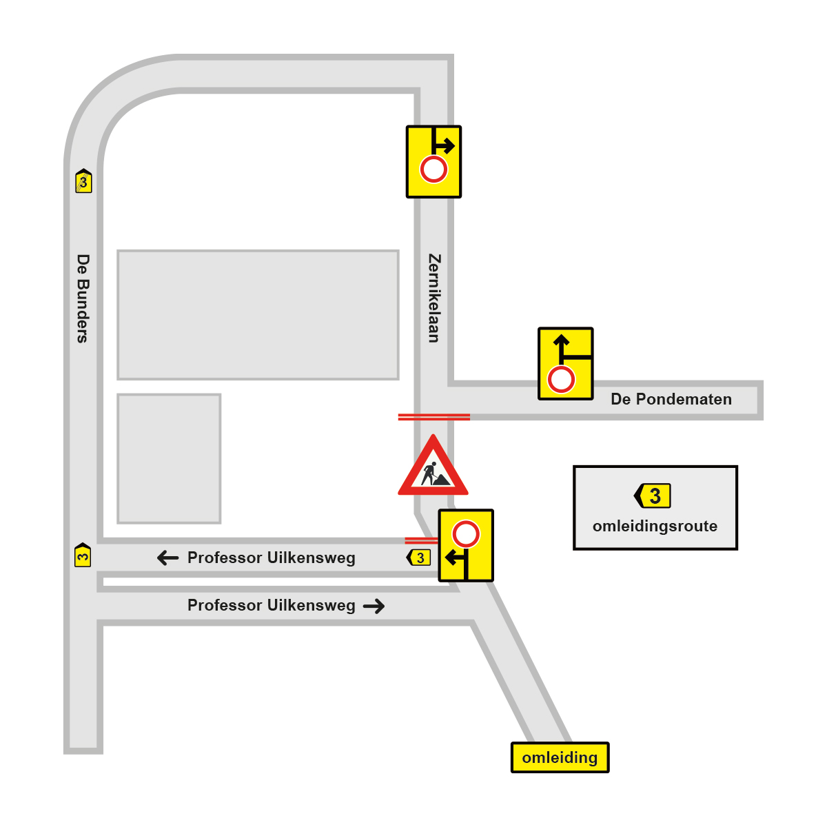 Location of the blockage