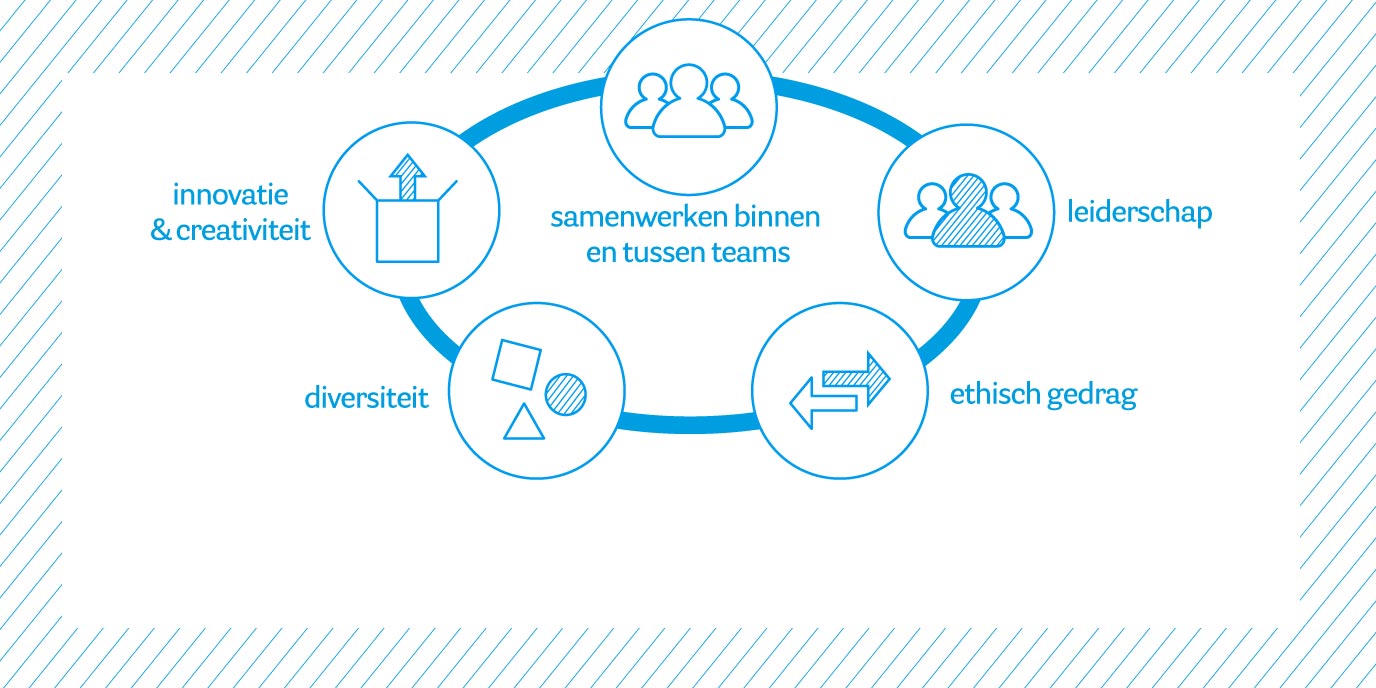 Expertisecentrum Human Resource Management ...